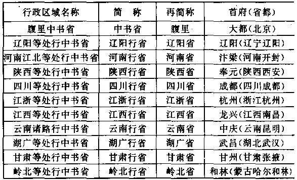 汉行政域名 第2张 汉行政域名 第2张