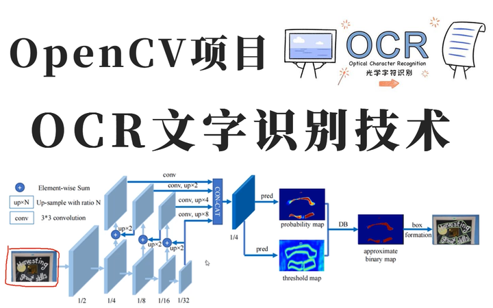 如何高效使用安卓OpenCV准确识别图片中的文字? 第2张 如何高效使用安卓OpenCV准确识别图片中的文字? 第2张
