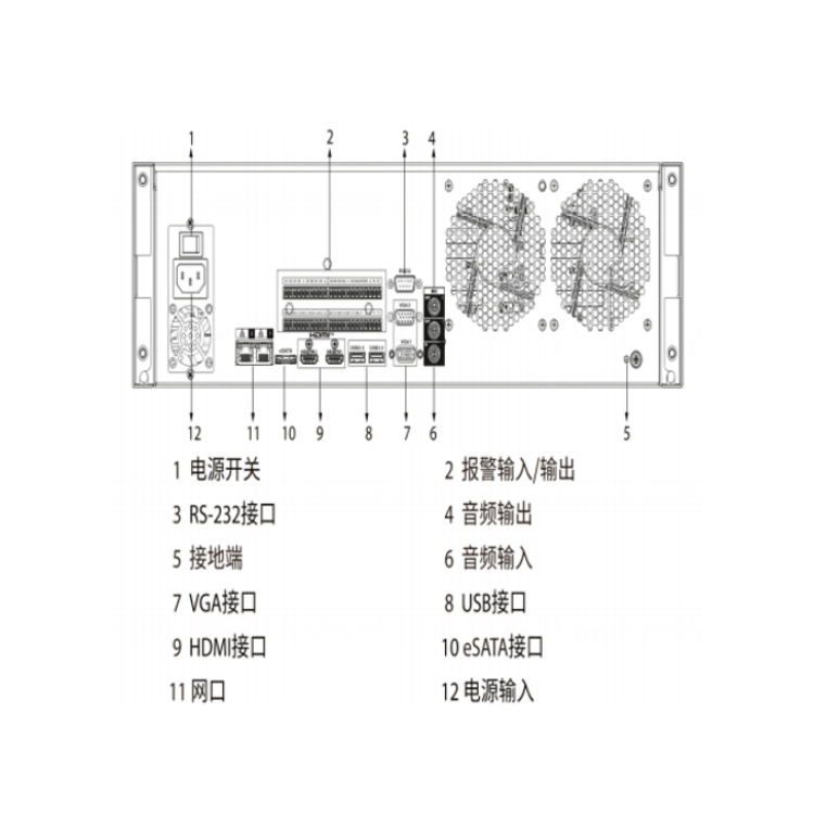 大华网络视频服务器怎么选?型号差异与适用场景解析 第2张 大华网络视频服务器怎么选?型号差异与适用场景解析 第2张