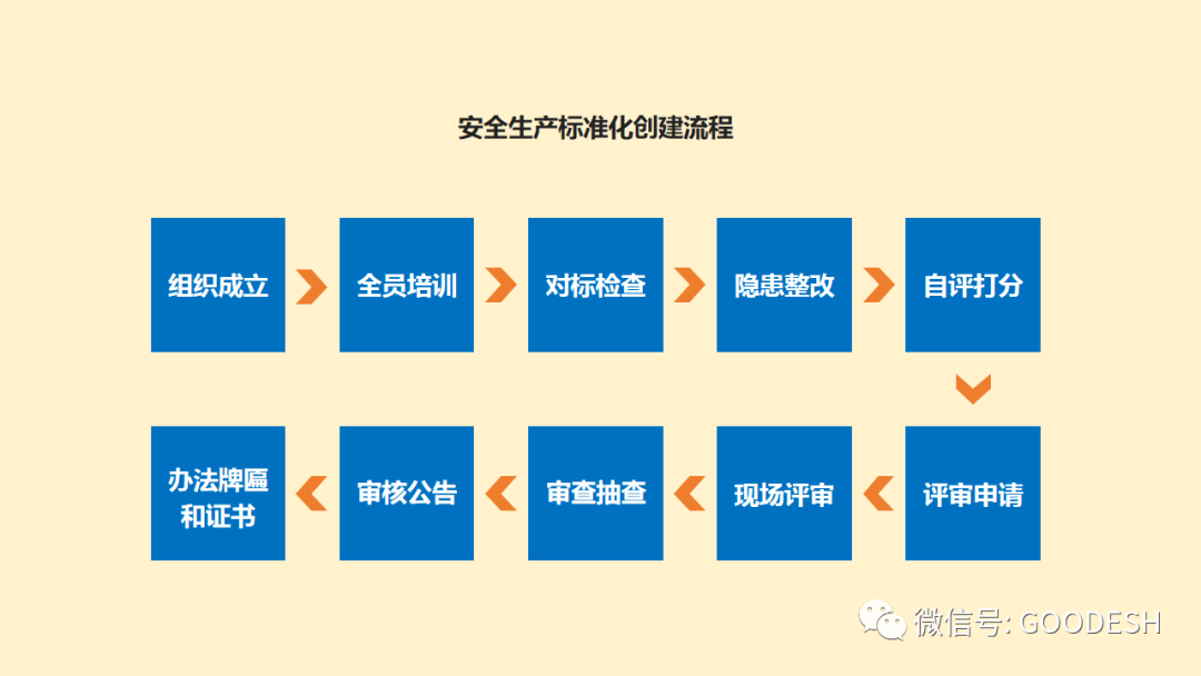 安全评估业务如何优化流程提升效率,保障企业安全?揭秘关键疑问! 第1张 安全评估业务如何优化流程提升效率,保障企业安全?揭秘关键疑问! 第1张