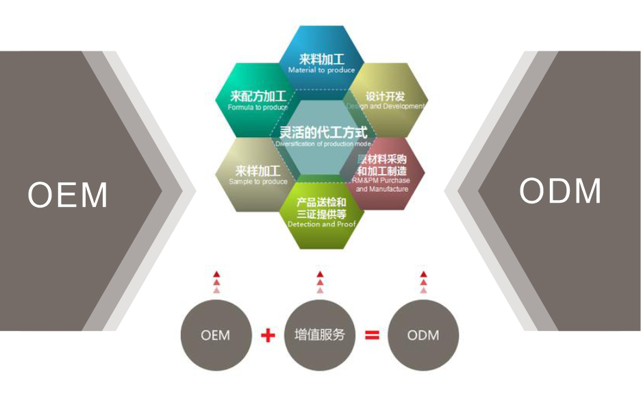 服务器智能电销oem究竟有何优势?如何定义其市场地位? 第3张 服务器智能电销oem究竟有何优势?如何定义其市场地位? 第3张