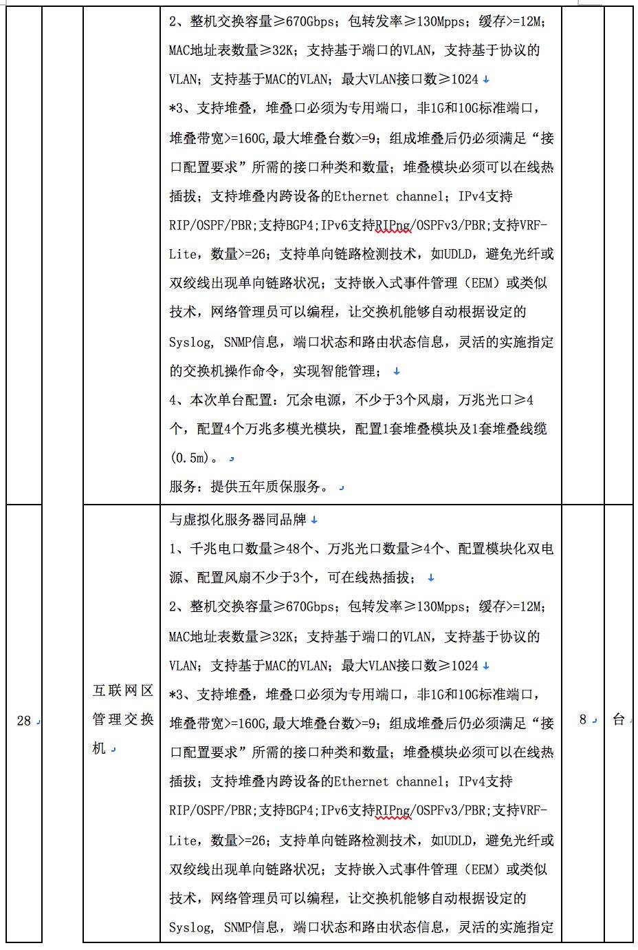 配置单的用途有哪些?,配置单的用途主要包括哪些方面? 第3张 配置单的用途有哪些?,配置单的用途主要包括哪些方面? 第3张
