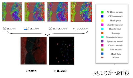 高光谱图像目标检测技术有哪些,怎么做? 第2张 高光谱图像目标检测技术有哪些,怎么做? 第2张
