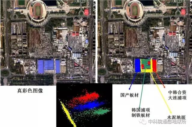 高光谱图像目标检测技术有哪些,怎么做? 第3张 高光谱图像目标检测技术有哪些,怎么做? 第3张
