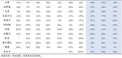 函数计算618活动有哪些优惠?函数计算618活动怎么买最划算