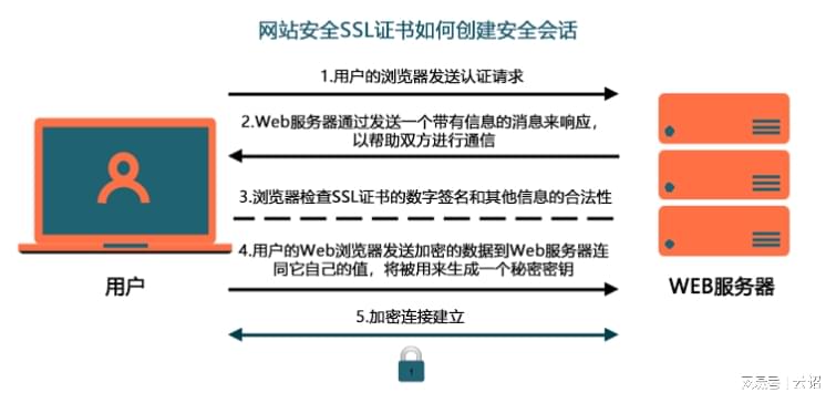 安全网站如何确保网络浏览的安全与隐私,你了解多少? 第3张 安全网站如何确保网络浏览的安全与隐私,你了解多少? 第3张