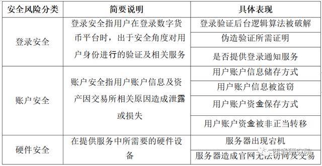 安全组ID打折,这背后隐藏着怎样的风险与机遇? 第2张 安全组ID打折,这背后隐藏着怎样的风险与机遇? 第2张