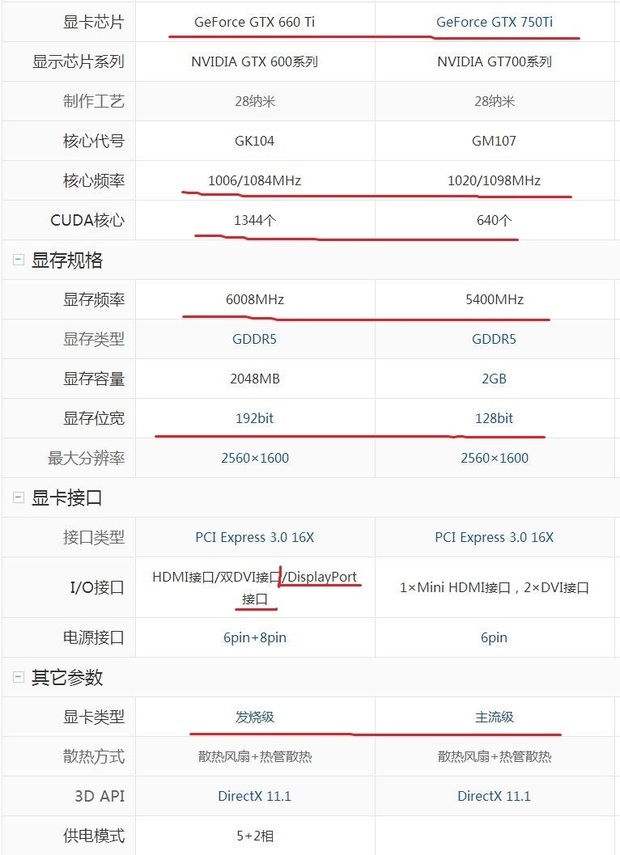 1K配置能玩什么游戏?1K配置怎么选性价比高 第2张 1K配置能玩什么游戏?1K配置怎么选性价比高 第2张