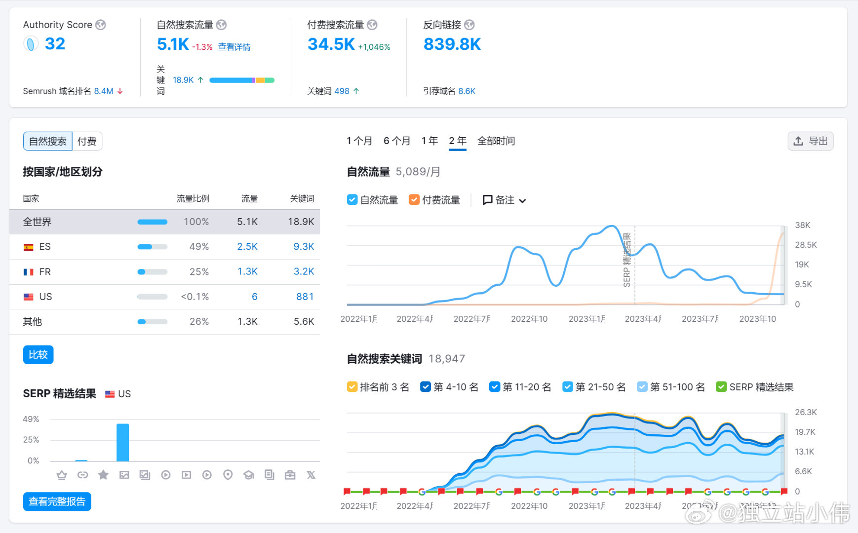 WordPress如何免费获取实时股价? 第2张 WordPress如何免费获取实时股价? 第2张