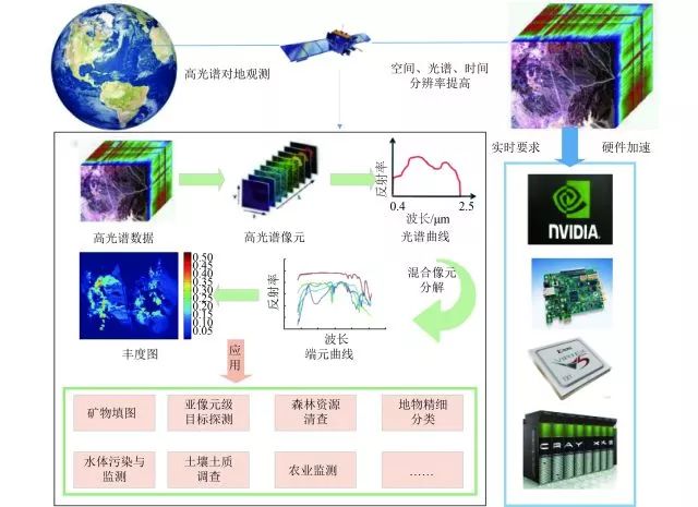 高光谱图像混合像元解混技术是什么?,如何实现? 第1张 高光谱图像混合像元解混技术是什么?,如何实现? 第1张