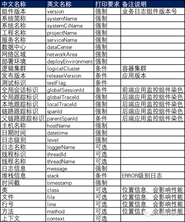 配置编报说的含义是什么,配置编报说的如何理解 第3张 配置编报说的含义是什么,配置编报说的如何理解 第3张