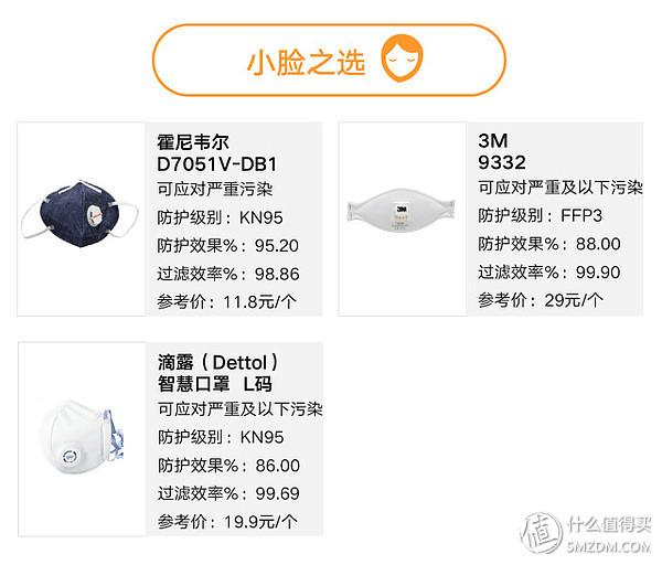 安全防护产品价格差异大,具体便宜了多少?揭秘性价比之谜! 第1张 安全防护产品价格差异大,具体便宜了多少?揭秘性价比之谜! 第1张