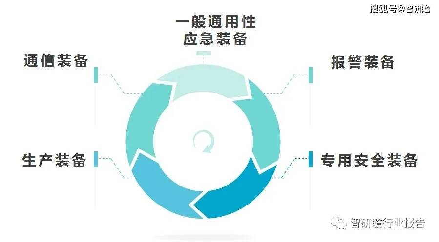 安全防护产品价格差异大,具体便宜了多少?揭秘性价比之谜! 第2张 安全防护产品价格差异大,具体便宜了多少?揭秘性价比之谜! 第2张