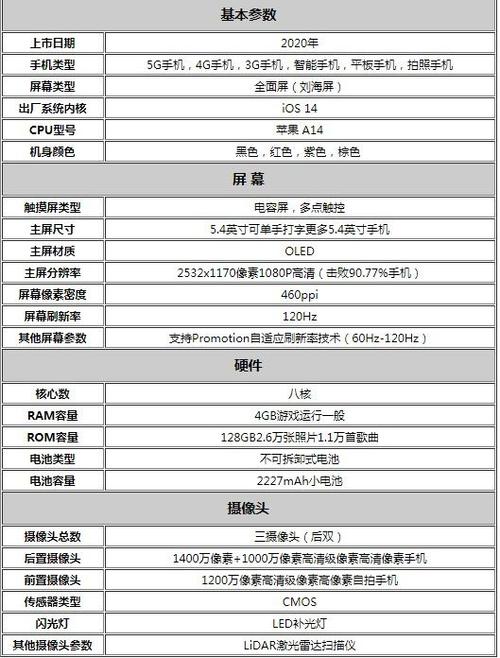 iohone12配置参数有哪些?,iohone12配置参数大全 第2张 iohone12配置参数有哪些?,iohone12配置参数大全 第2张