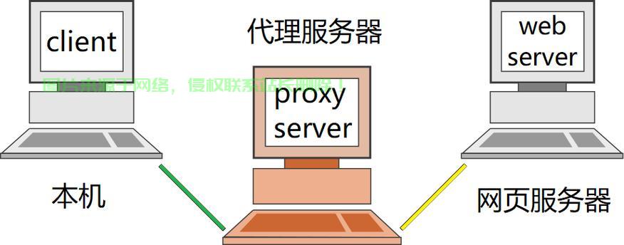 代理服务器软件Win,为何如此受欢迎?揭秘其背后的奥秘与优势! 第3张 代理服务器软件Win,为何如此受欢迎?揭秘其背后的奥秘与优势! 第3张