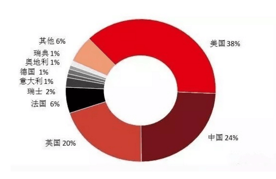 国际域名拍卖怎么参与?,国际域名拍卖平台怎么选 第3张 国际域名拍卖怎么参与?,国际域名拍卖平台怎么选 第3张