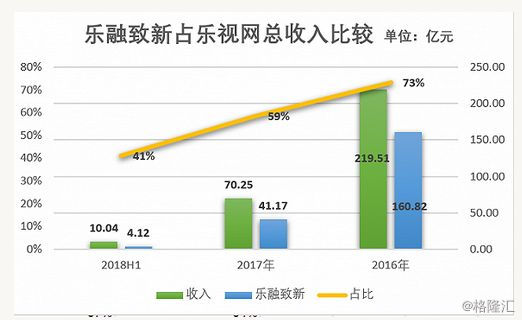 乐视突然停止服务器运营,背后原因及影响分析? 第1张 乐视突然停止服务器运营,背后原因及影响分析? 第1张