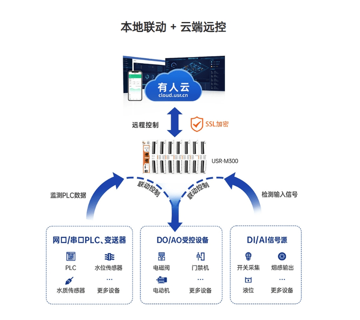 工业物联网安全网关怎么选?工业物联网安全网关品牌推荐 第3张 工业物联网安全网关怎么选?工业物联网安全网关品牌推荐 第3张