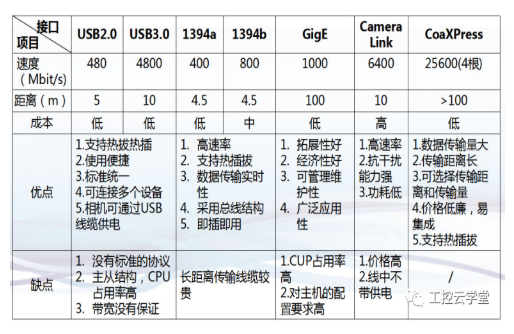 工业智能相机CCD视觉引导怎么选型?视觉引导系统价格 第1张 工业智能相机CCD视觉引导怎么选型?视觉引导系统价格 第1张