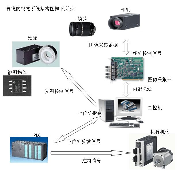 工业智能相机CCD视觉引导怎么选型?视觉引导系统价格 第3张 工业智能相机CCD视觉引导怎么选型?视觉引导系统价格 第3张