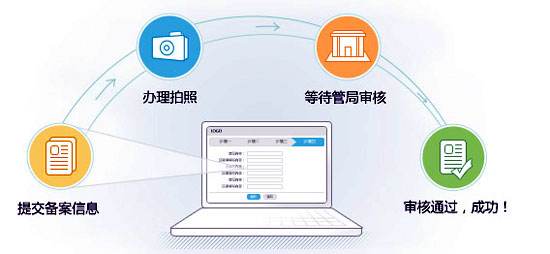 企业服务器运营,是否必须进行ICP备案,有何必要性及影响? 第1张 企业服务器运营,是否必须进行ICP备案,有何必要性及影响? 第1张