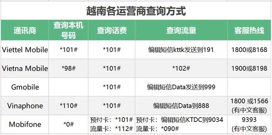 买越南域名需要注意什么?哪个域名注册商靠谱? 第2张 买越南域名需要注意什么?哪个域名注册商靠谱? 第2张