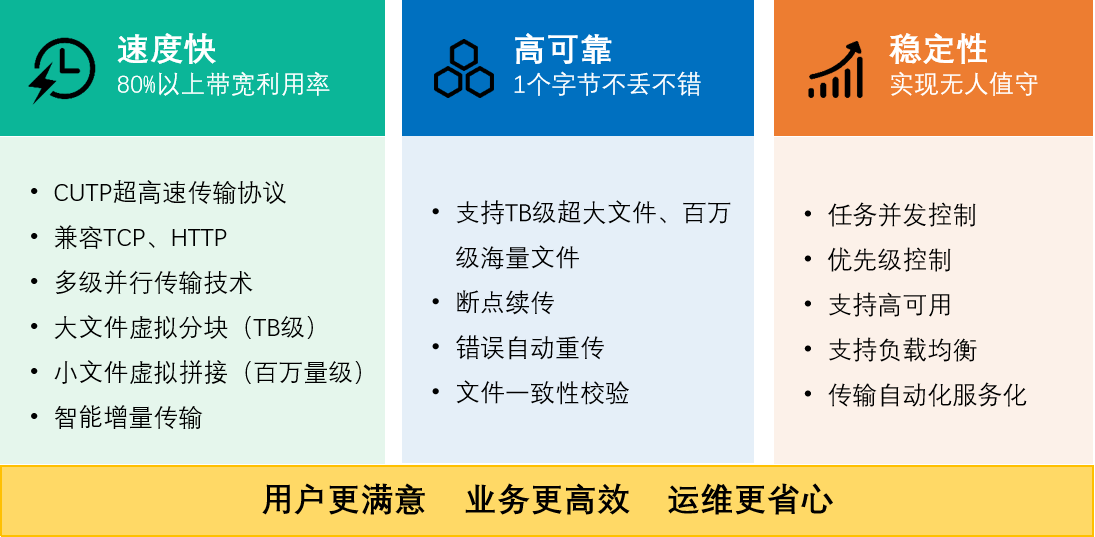 开源 ftp 服务器软件,如何选择最适合企业需求的版本? 第1张 开源 ftp 服务器软件,如何选择最适合企业需求的版本? 第1张