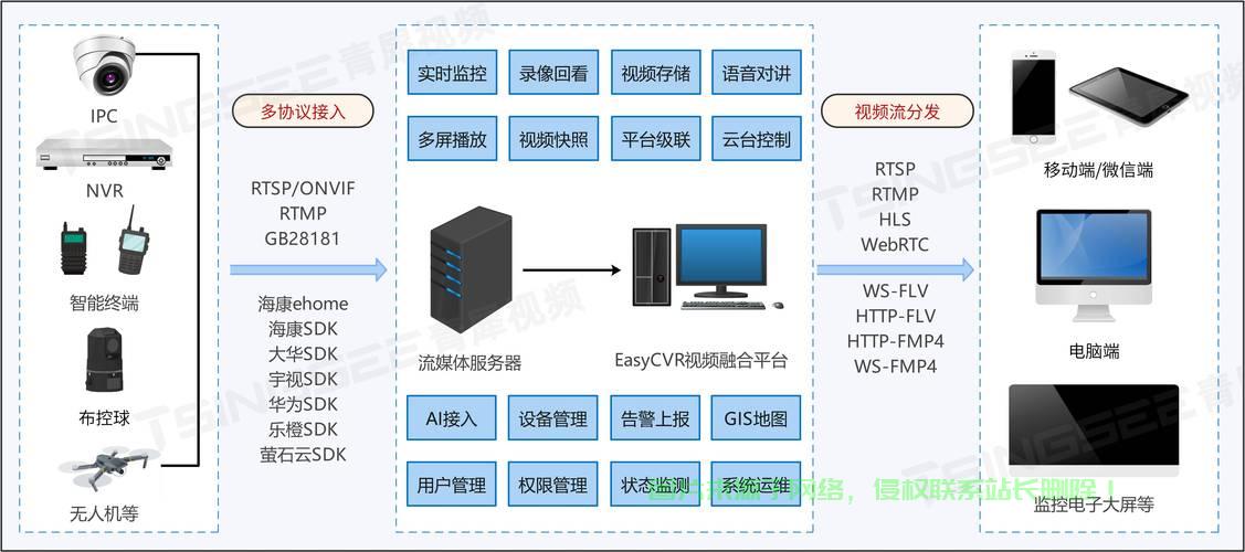 网络眼睛服务器监控,这种技术如何确保网络安全与隐私保护? 第2张 网络眼睛服务器监控,这种技术如何确保网络安全与隐私保护? 第2张