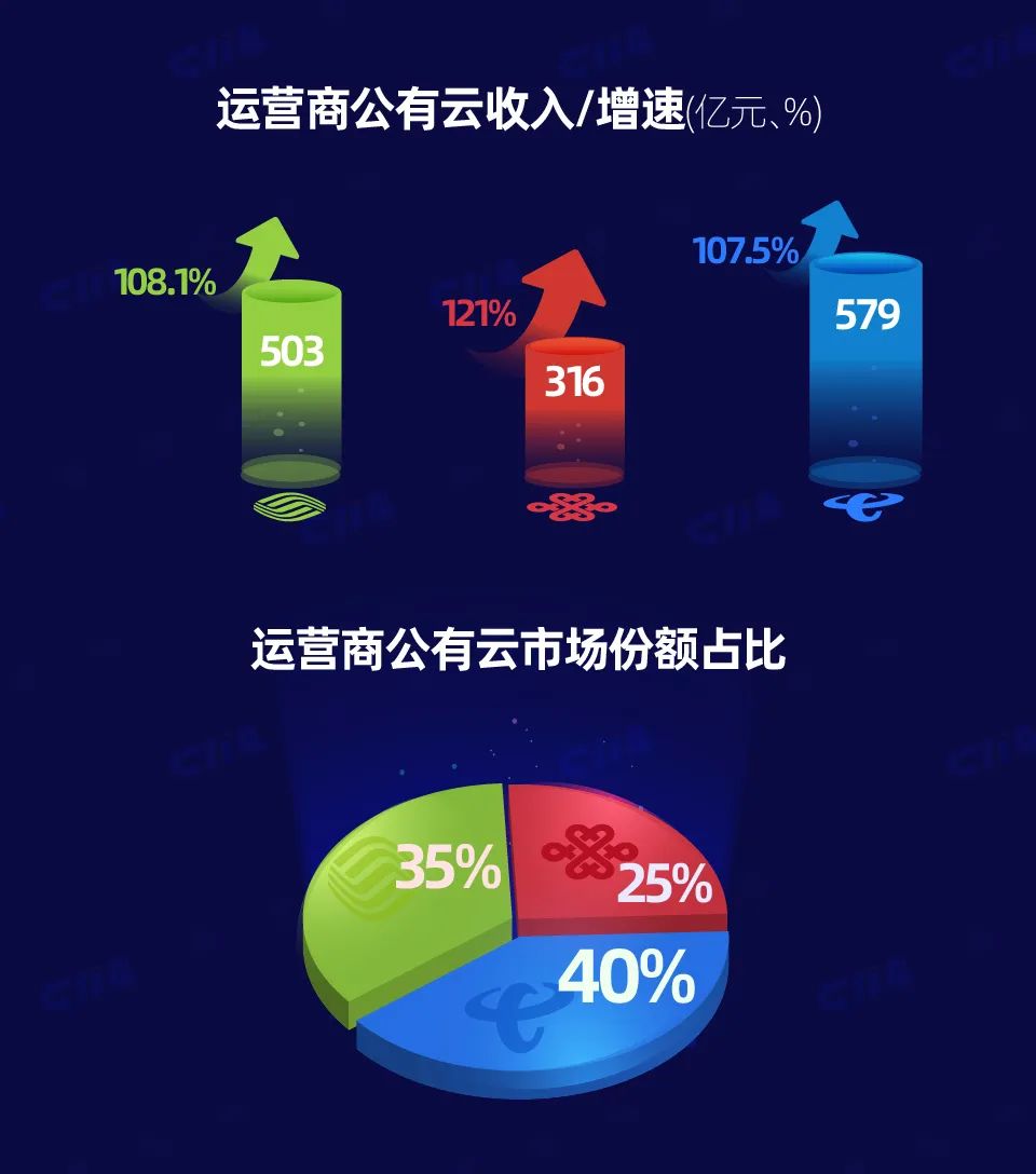 公有云销量持续攀升,背后驱动力何在?行业变革趋势如何? 第2张 公有云销量持续攀升,背后驱动力何在?行业变革趋势如何? 第2张