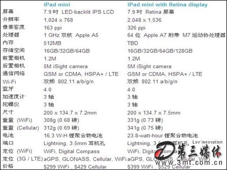 iPad 2017参数配置怎么样？，iPad 2017参数配置是多少？ 第2张