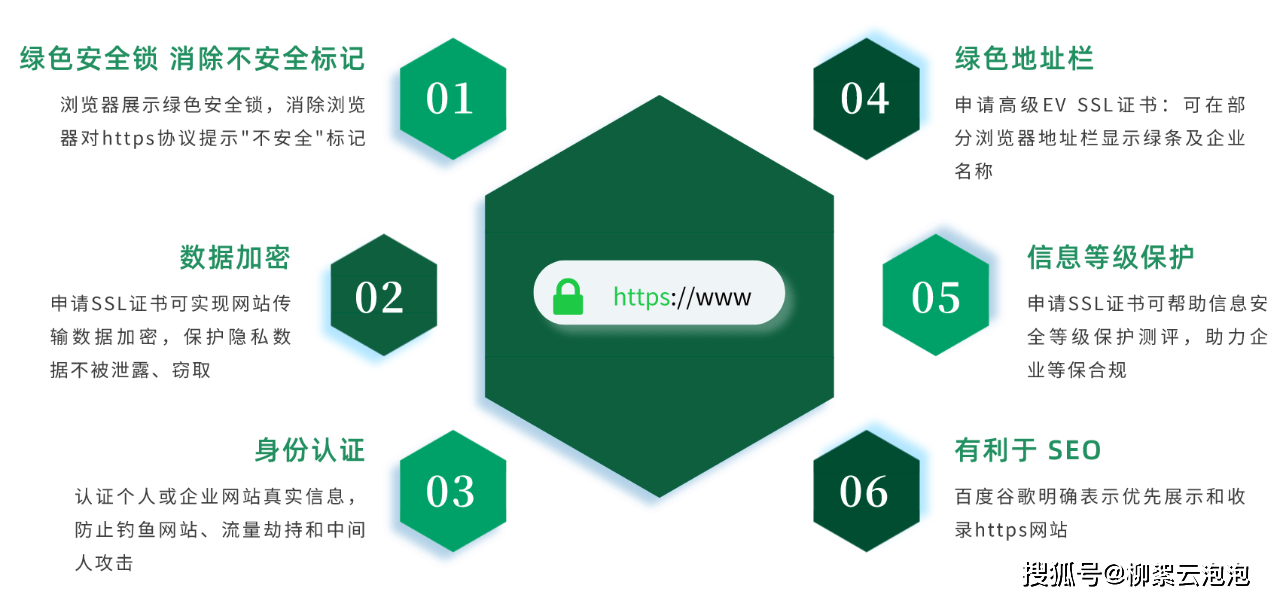https证书体系是什么?https证书申请流程及费用 第2张 https证书体系是什么?https证书申请流程及费用 第2张