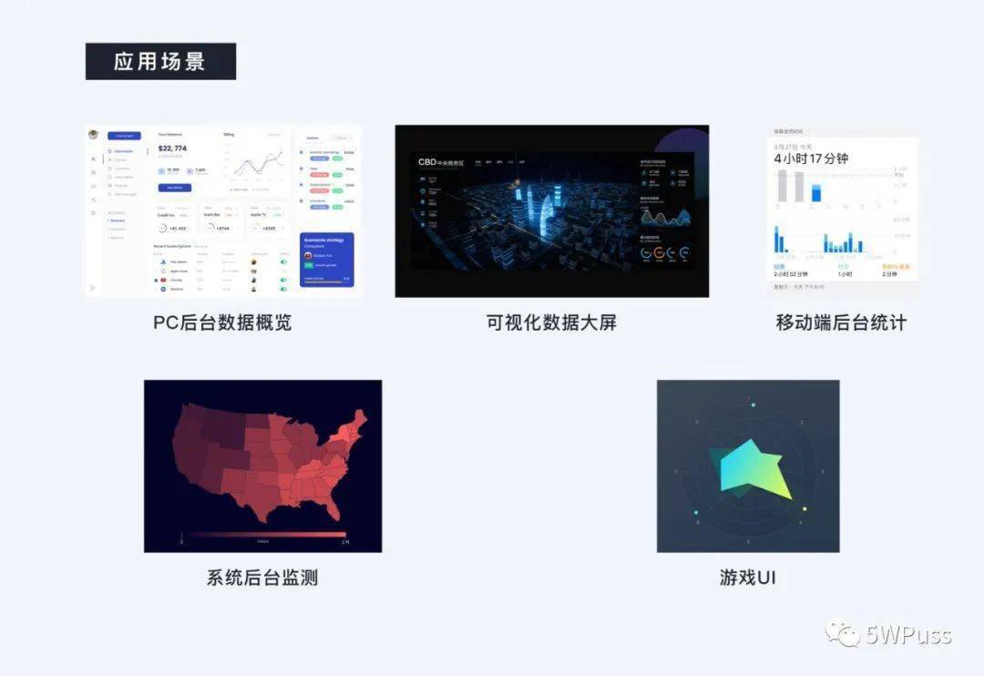 高位数据可视化的步骤有哪些,如何快速掌握 第1张 高位数据可视化的步骤有哪些,如何快速掌握 第1张