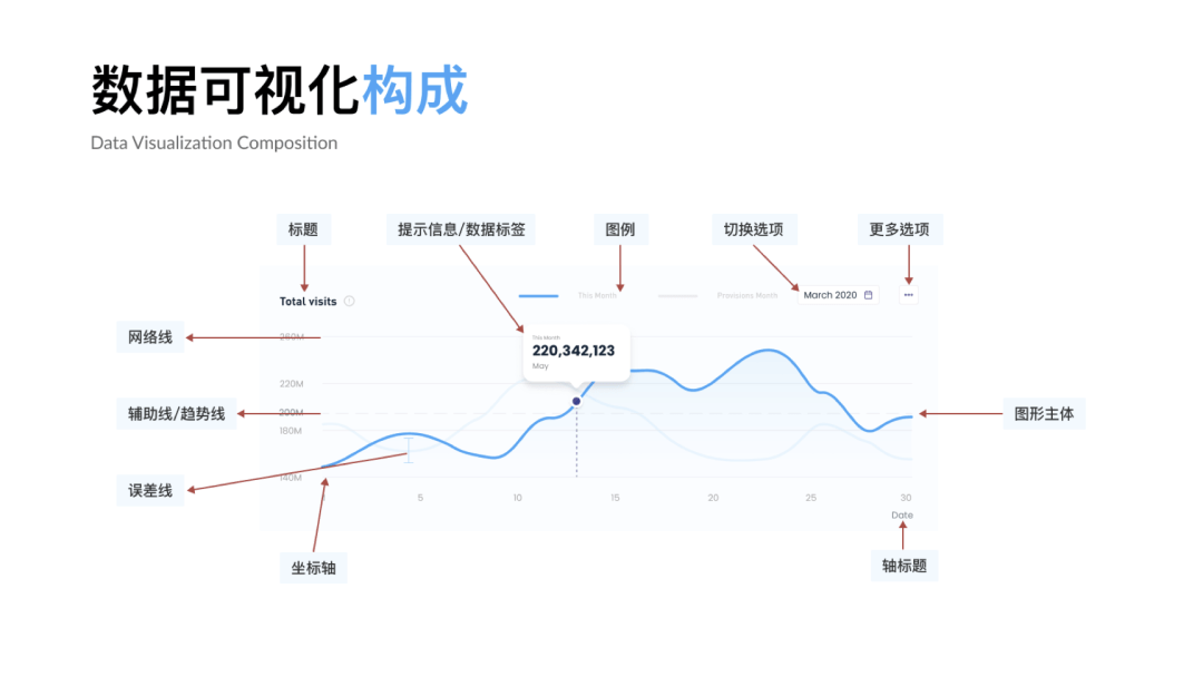 高位数据可视化的步骤有哪些,如何快速掌握 第2张 高位数据可视化的步骤有哪些,如何快速掌握 第2张