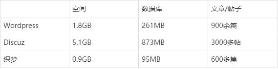 高IO型云服务器双11促销活动值得买吗，性能如何？