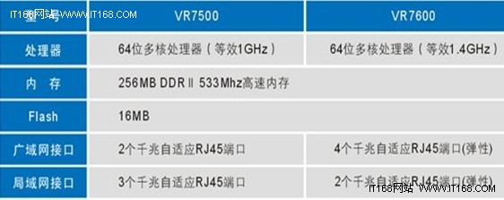 全千兆口配置有什么作用?,全千兆口配置如何设置 第3张 全千兆口配置有什么作用?,全千兆口配置如何设置 第3张