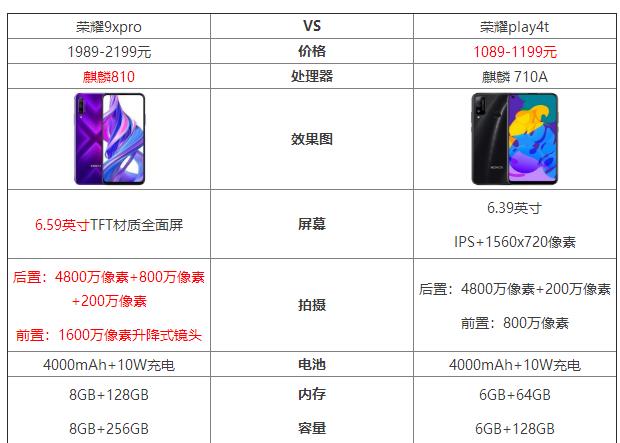 华为荣耀play配置参数性能到底怎么样?,性价比高不高? 第3张 华为荣耀play配置参数性能到底怎么样?,性价比高不高? 第3张