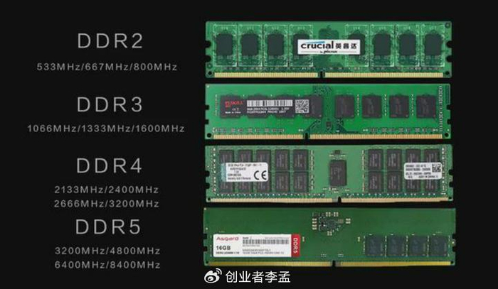 DDR4内存服务器升级,为何选择它而非其他类型? 第2张 DDR4内存服务器升级,为何选择它而非其他类型? 第2张