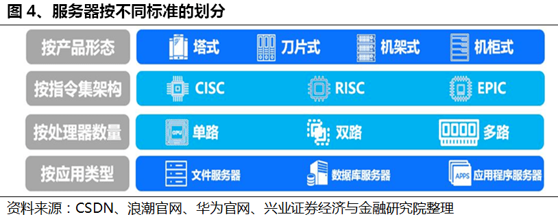 x86服务器运维面试一般问什么，运维面试常见问题有哪些 第2张