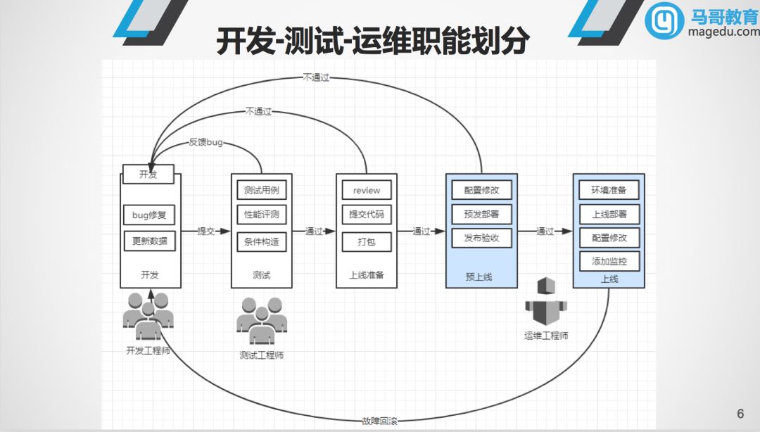 x86服务器运维面试一般问什么，运维面试常见问题有哪些 第3张