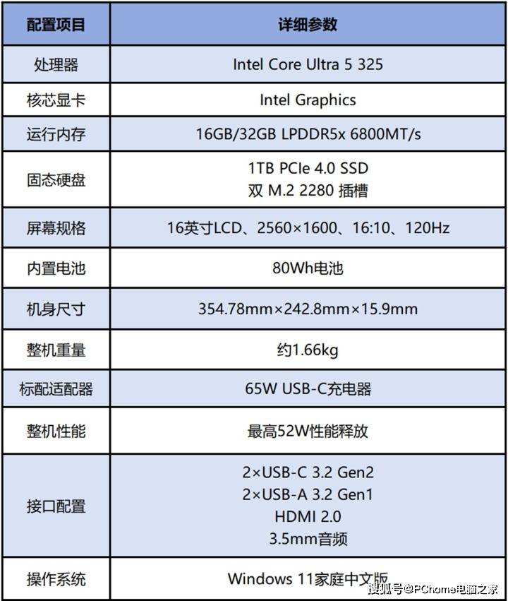 x16配置需要注意什么?,x16配置有什么要求 第2张 x16配置需要注意什么?,x16配置有什么要求 第2张