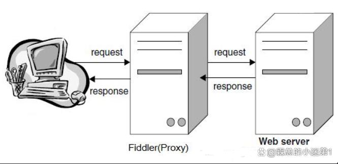 Fiddler中打开JS文件具体步骤是什么?能否详细指导? 第2张 Fiddler中打开JS文件具体步骤是什么?能否详细指导? 第2张