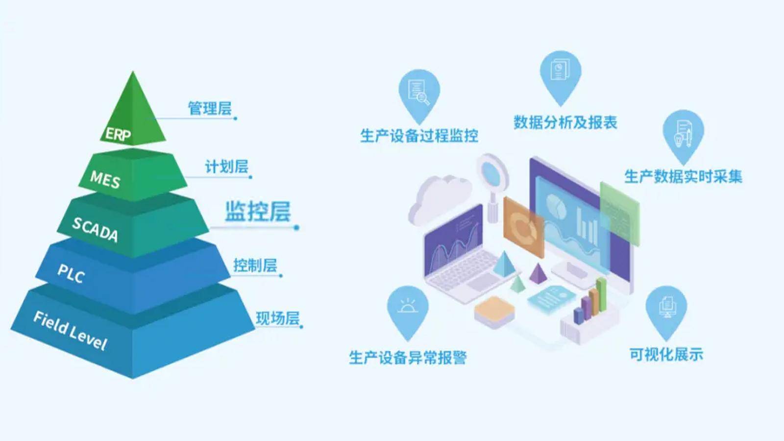 工业数据平台打折是真的吗?工业数据平台哪家性价比高 第2张 工业数据平台打折是真的吗?工业数据平台哪家性价比高 第2张