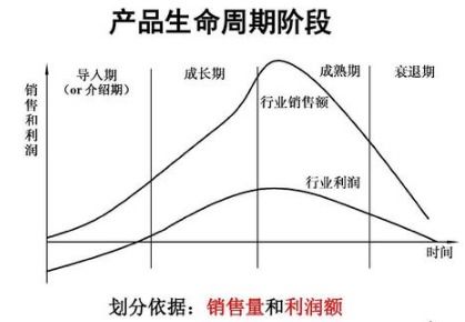 配置期是什么,配置期是什么意思 第1张 配置期是什么,配置期是什么意思 第1张