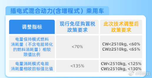 配置期是什么,配置期是什么意思 第2张 配置期是什么,配置期是什么意思 第2张