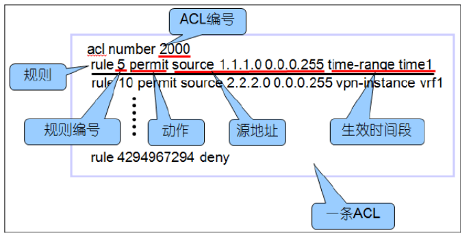 配置acl怎么设置,ACL访问控制列表配置方法 第2张 配置acl怎么设置,ACL访问控制列表配置方法 第2张