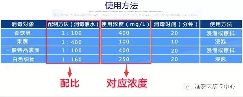 配置巴是什么,配置巴用法用量 第2张 配置巴是什么,配置巴用法用量 第2张