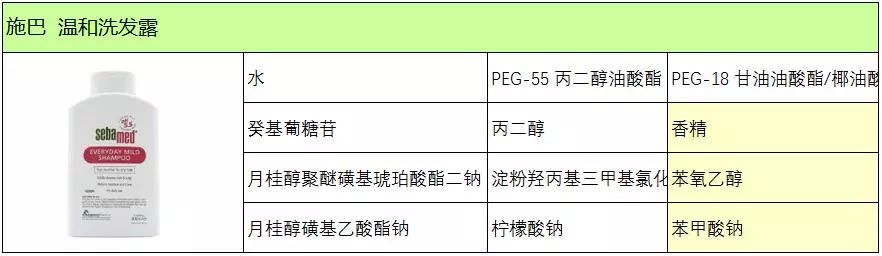 配置巴是什么,配置巴用法用量 第3张 配置巴是什么,配置巴用法用量 第3张