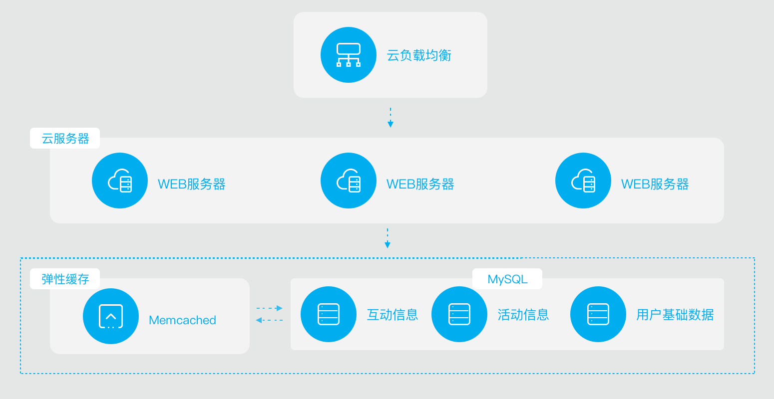 自适应域名有哪些应用场景,自适应域名是什么 第3张 自适应域名有哪些应用场景,自适应域名是什么 第3张