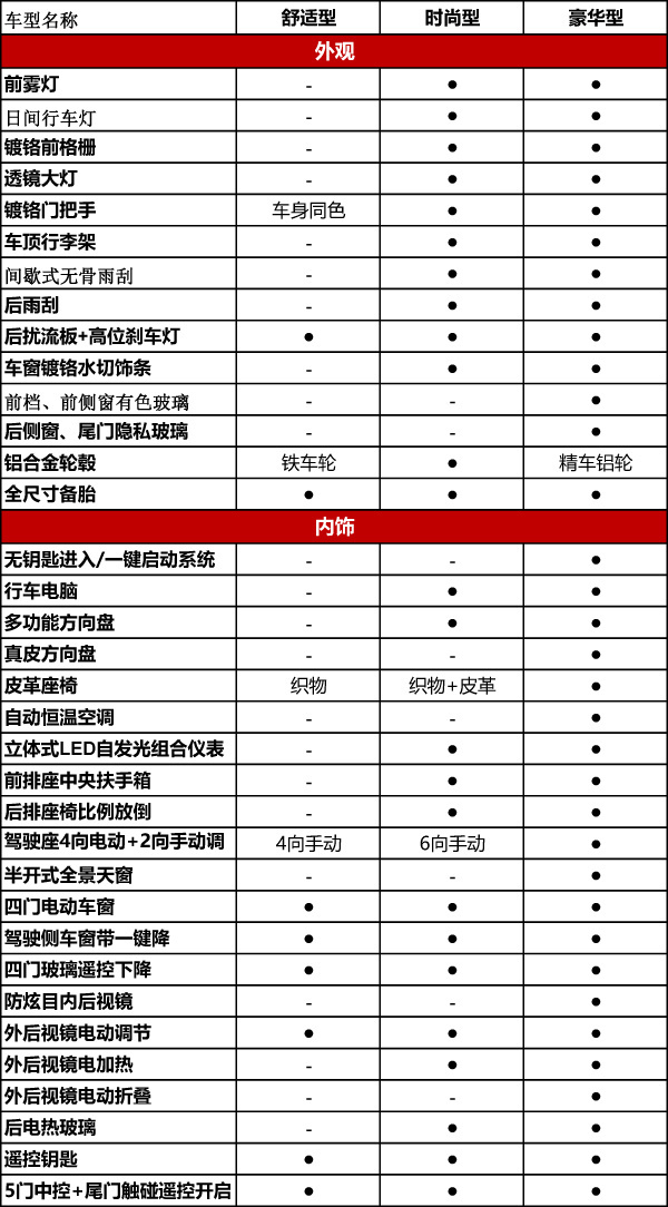 510配置够用吗,510配置 第3张 510配置够用吗,510配置 第3张