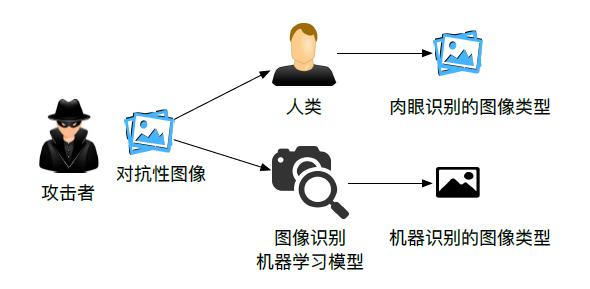 高位图像识别技术是什么？，应用场景有哪些？